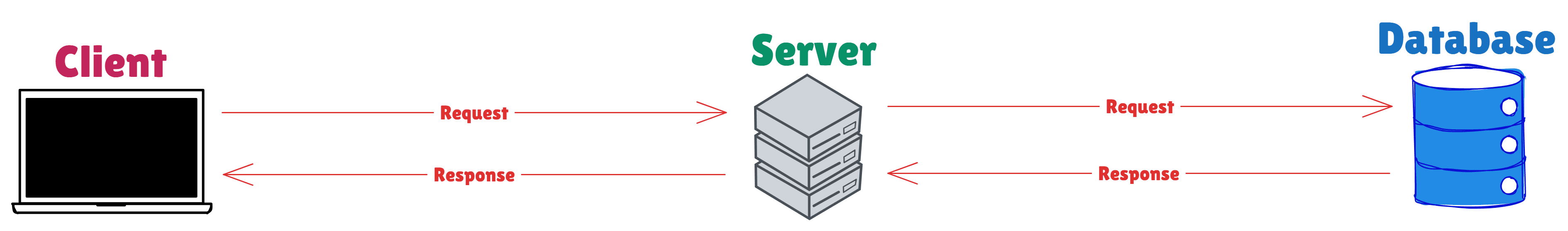 client-server-database