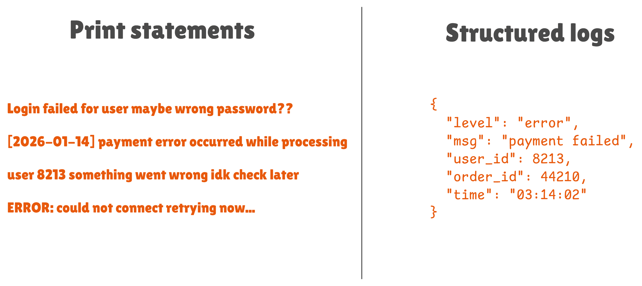TextLog Vs StructuredLog