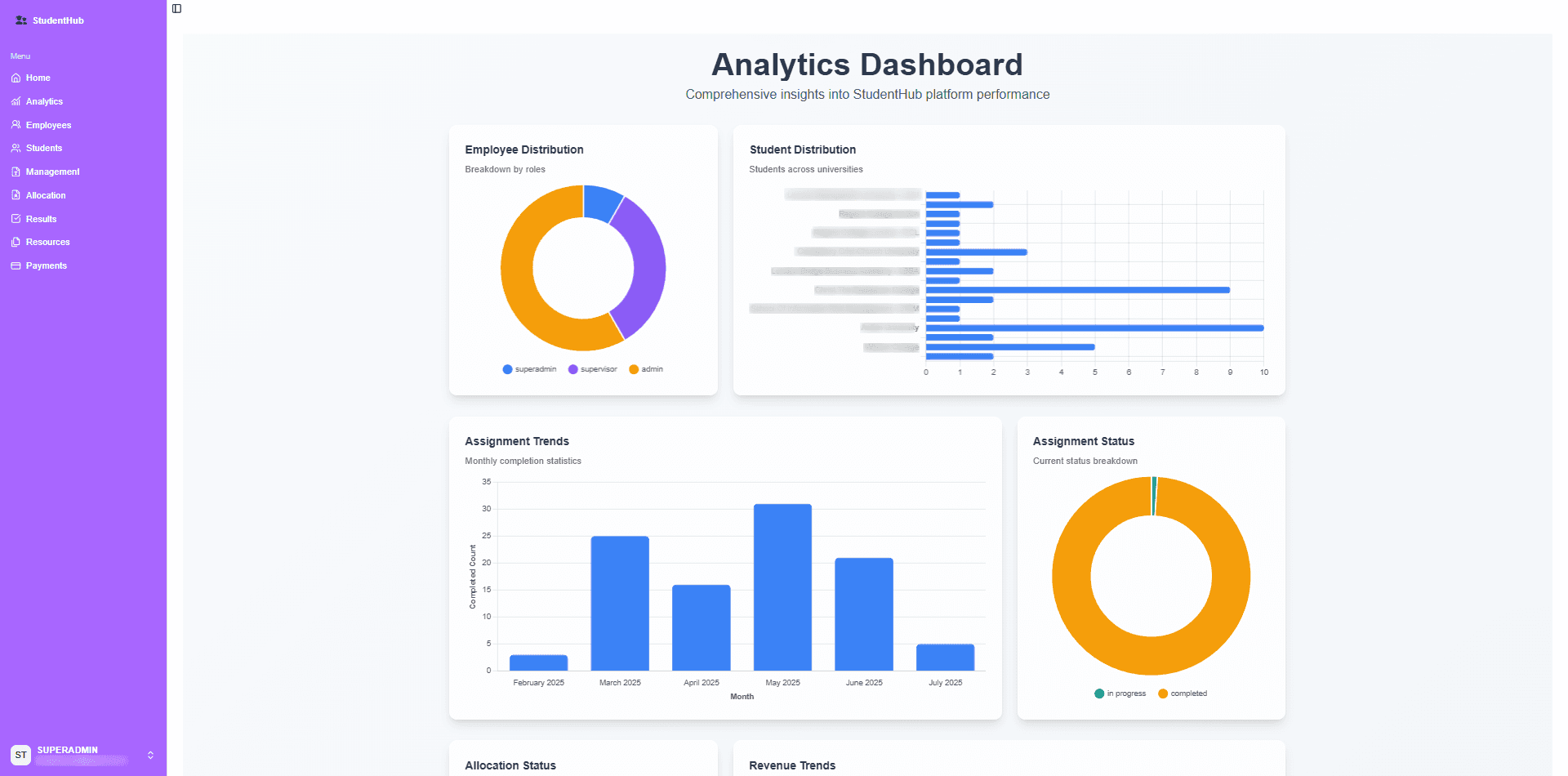 Analytics Page